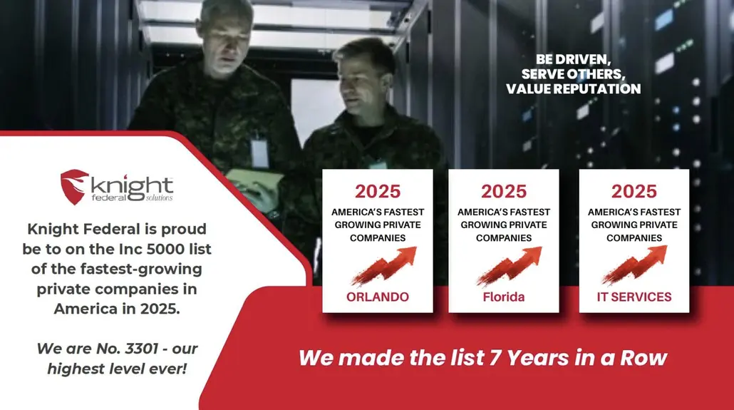 Knight Federal Solutions Named to the Inc. 5000 List for a Remarkable 7th Consecutive Year